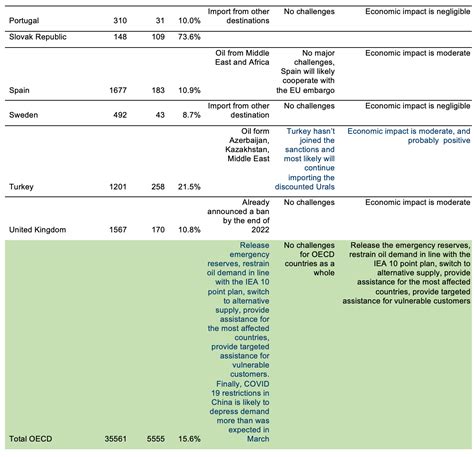 Embargo Example 的图像结果