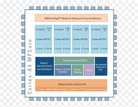 CPU Core 的图像结果