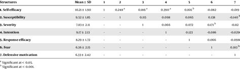 Extended Parallel Process Model 的图像结果