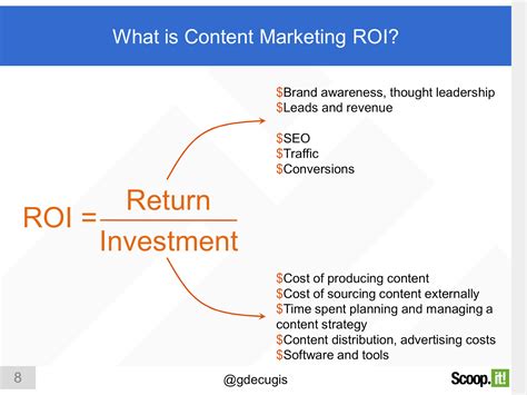 Content Marketing ROI: how to define, measure and improve content ...