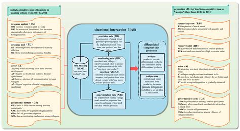 Mechanisms to Overcome the Homogenization of Rural Tourism Products and ...