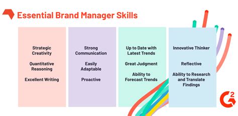 How to Become a Brand Manager: Advice, Skills, and Salary