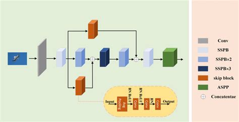 Backbone Tutorial 的图像结果
