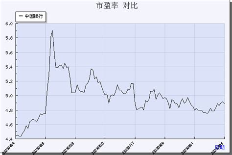 中国银行(601988)_市盈率_数据对比_新浪财经