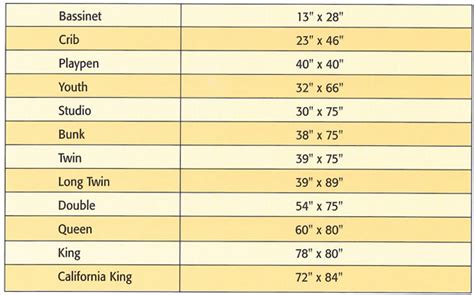Queen Size Sheet Dimensions | amulette