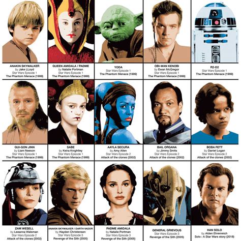 Star Wars movies characters :: Behance