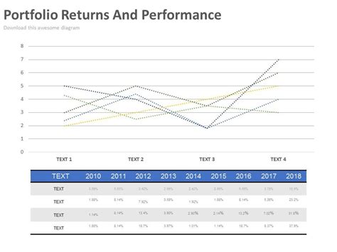 Portfolio Performance Tutorial 的图像结果