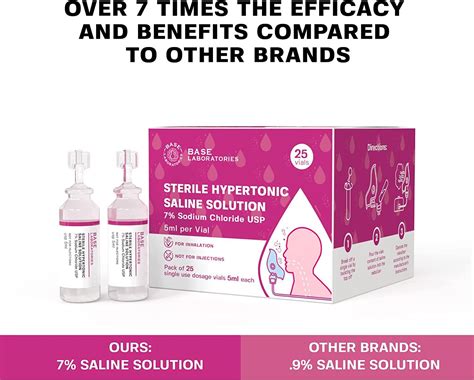 Base Labs 7% Hypertonic Saline Solution for Nebulizer Machine - 25 Vials x 5ml | Sterile ...