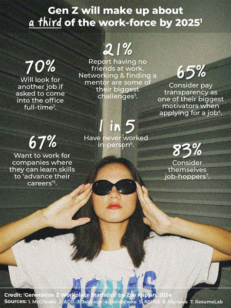 Image result for java interview genz career