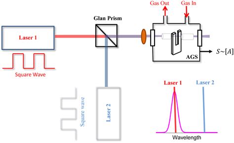 Quartz-Enhanced Photoacoustic Spectroscopy: A Review