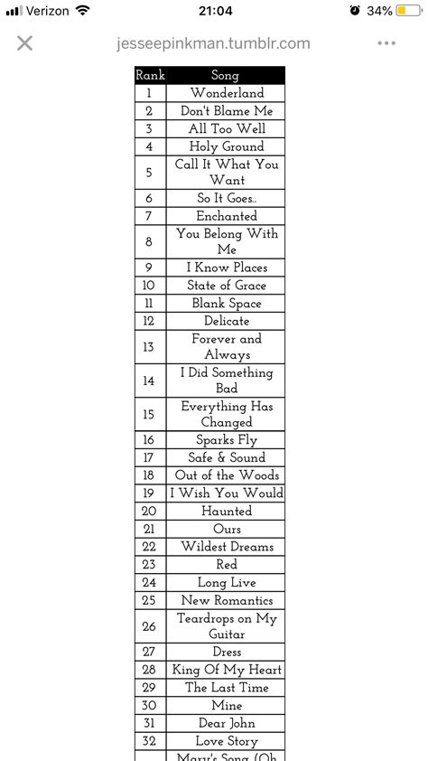 Taylor Swift Songs Ranked From Worst To Best 50 Best Taylor Swift