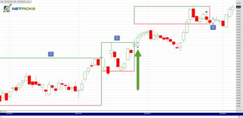 Image result for Darvas Box Strategy