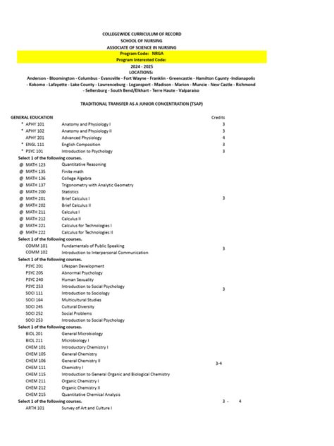 Image result for ASN Programs