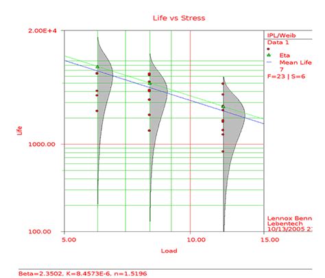 Image result for Reliability Testing Equipment