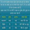 How Can We Make Chart Of Samas In Hindi At Home - Brainly.in