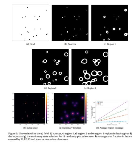 Diffusion Neural Network Model 的图像结果