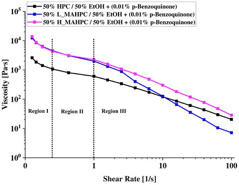 Direct Ink Writing and Photocrosslinking of Hydroxypropyl Cellulose ...