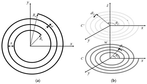 Self-Inductance Calculation of the Archimedean Spiral Coil