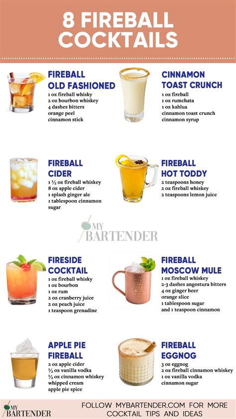 18 Best Fireball Cocktails to Drink | Recipe | Fireball drinks recipes ...