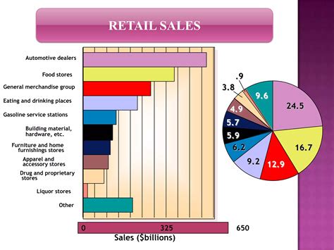 Max Retail and The Marketing Involved | PPTX