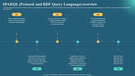 Semantic Web SPARQL 的图像结果