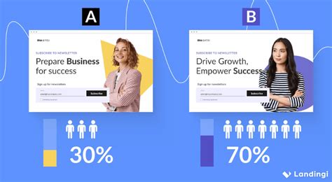 Image result for A/B Testing Full Screen