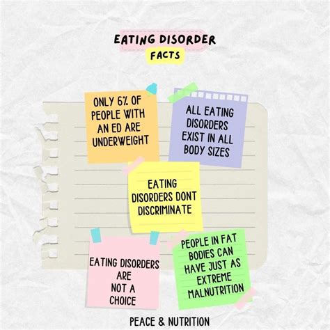 Facts and Myths About Eating Disorders | Peace & Nutrition™