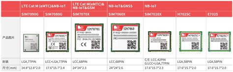 【世说芯品】芯讯通LPWA模组SIM7080G通过PTCRB认证-电子工程专辑
