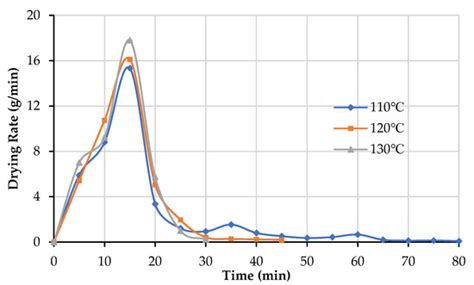 Energies | Special Issue : Fundamentals and Applications of Multiphase ...