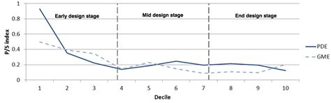 Comparing Designers’ Problem-Solving Behavior in a Parametric Design ...