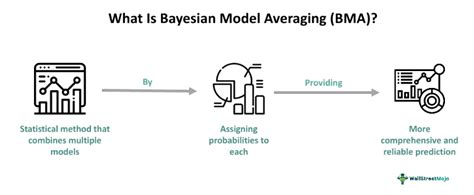 Image result for Bayesian Forecasts