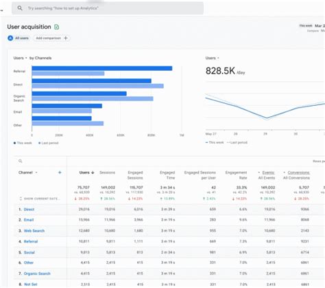 Analytics 的图像结果
