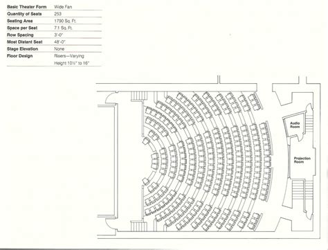 Stylish Theater Floor Plan To Upgrade