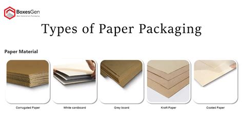 Paper Packaging 的图像结果