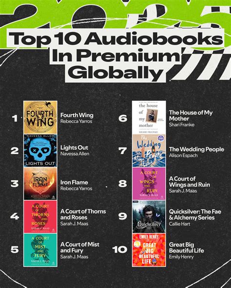 Spotify Wrapped includes top audiobooks, narrator for first time ...