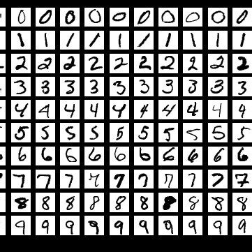 Machine Learning Dataset Example 的图像结果