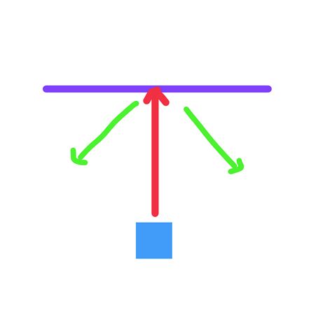 Collision Collision Slipped Unity 的图像结果