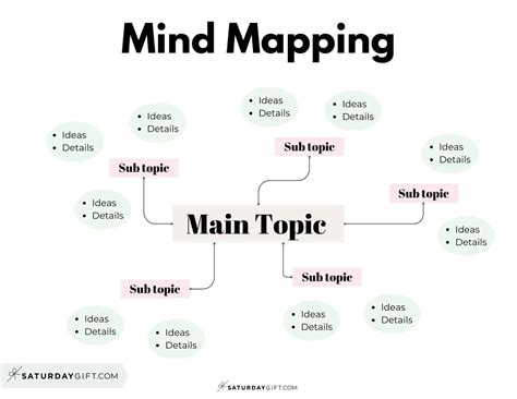 Image result for Note Taking Methods YouTube