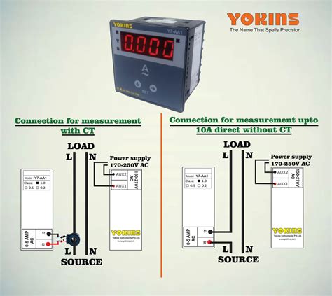 Y7-AA1 AC Ammeter (Single Phase) – Yokins Instruments
