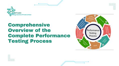 Image result for Performance Testing