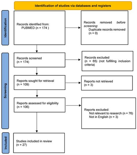 Role of Valganciclovir in Children with Congenital CMV Infection: A ...