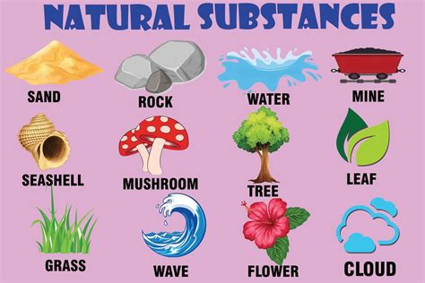 Yellow Alley Early Education Poster On Natural Substances|Kids Learning ...