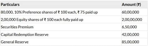 Past Year Questions: Company Accounts | Accounting for CA Foundation ...
