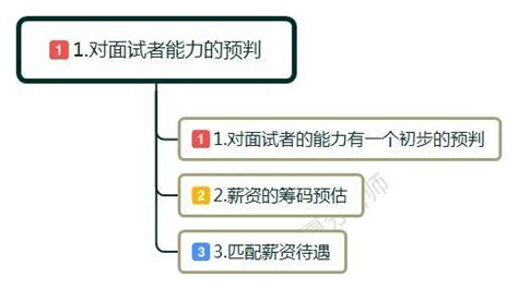 职场面试新公司，人事会问上家公司薪资并要求看流水，是什么意思？ - 知乎