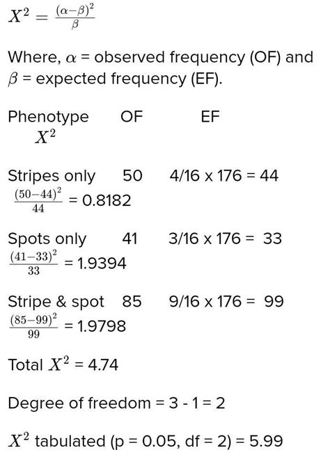 A genetics engineer was attempting to cross a tiger and a cheetah. She ...