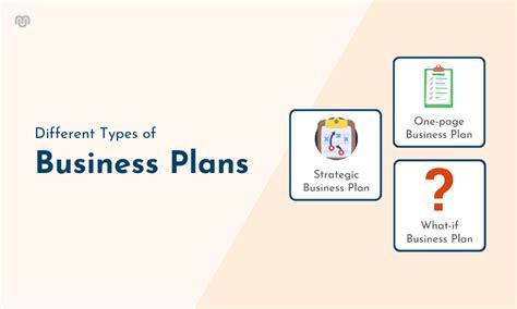 Business Plan Types 的图像结果