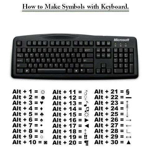 Keyboard Symbols List