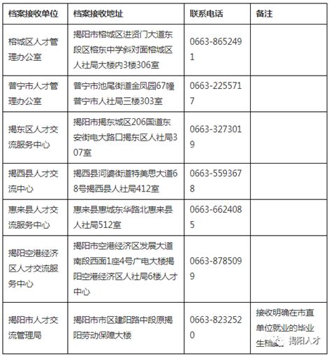 @高校毕业生|2022年揭阳市离校未就业高校毕业生招聘活动开启！_求职者_视频_职位