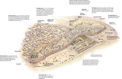 Jerusalem in the Time of Nehemiah (Nehemiah 3)