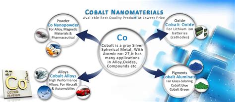 Uses Of Cobalt